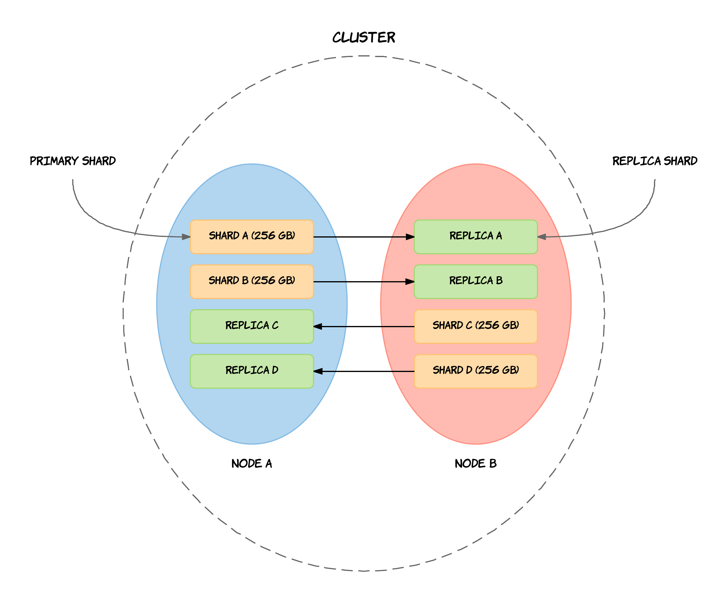 Elasticsearch: What it is, How it works, and what it's used for