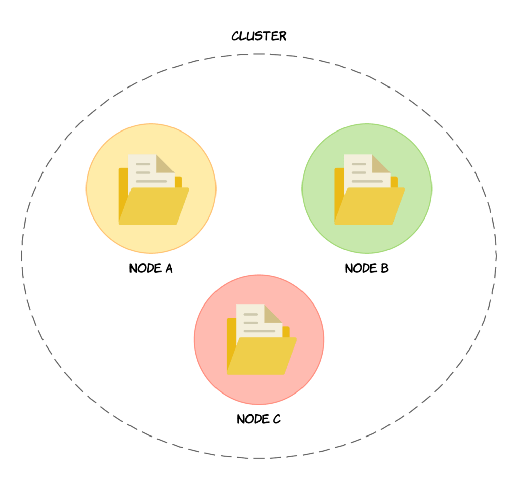 Elasticsearch кластер. Elasticsearch архитектура. Elasticsearch Cluster Architecture. Масштабирование Elastic search. Elasticsearch how it works.