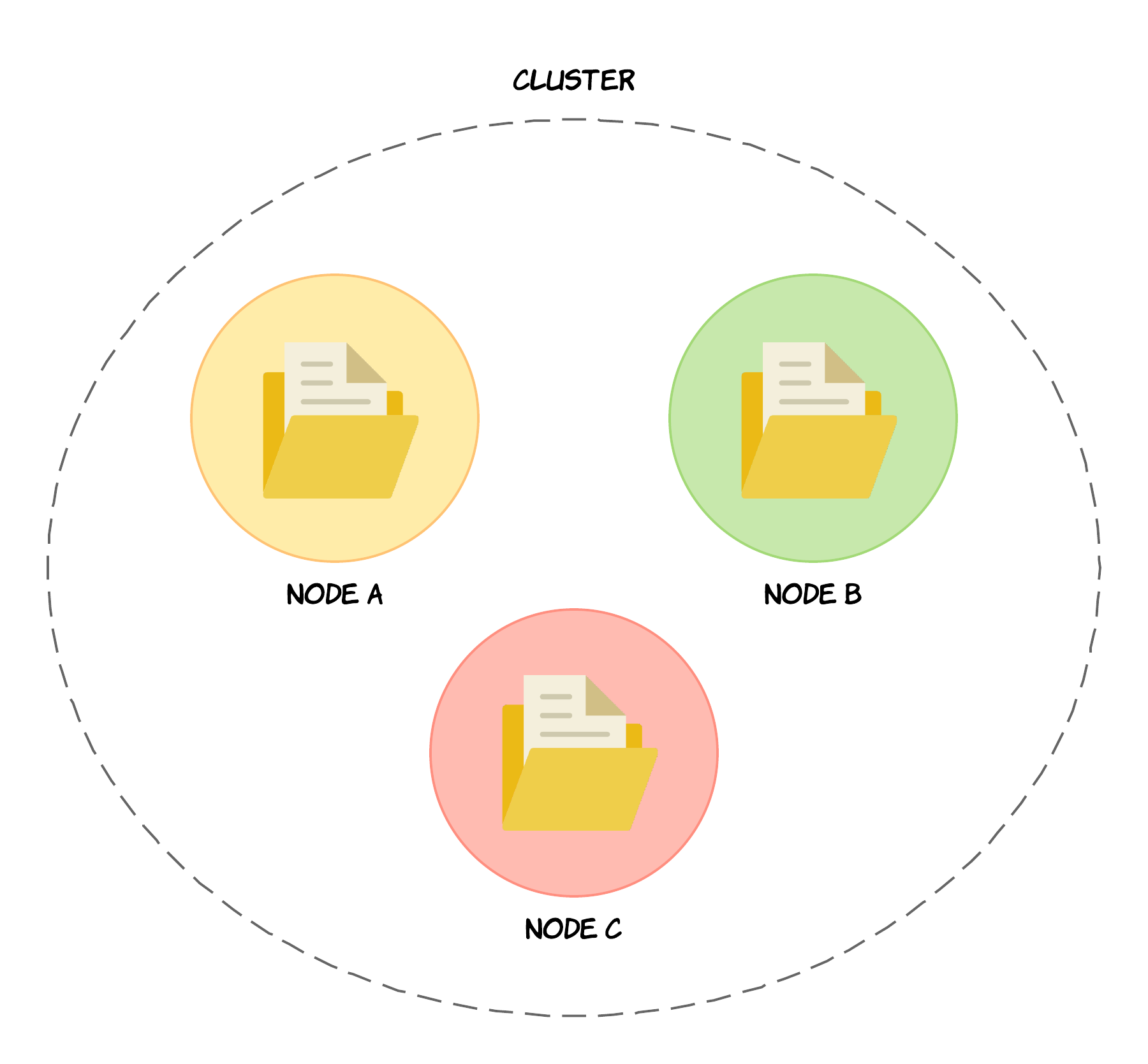 elasticsearch blockchain